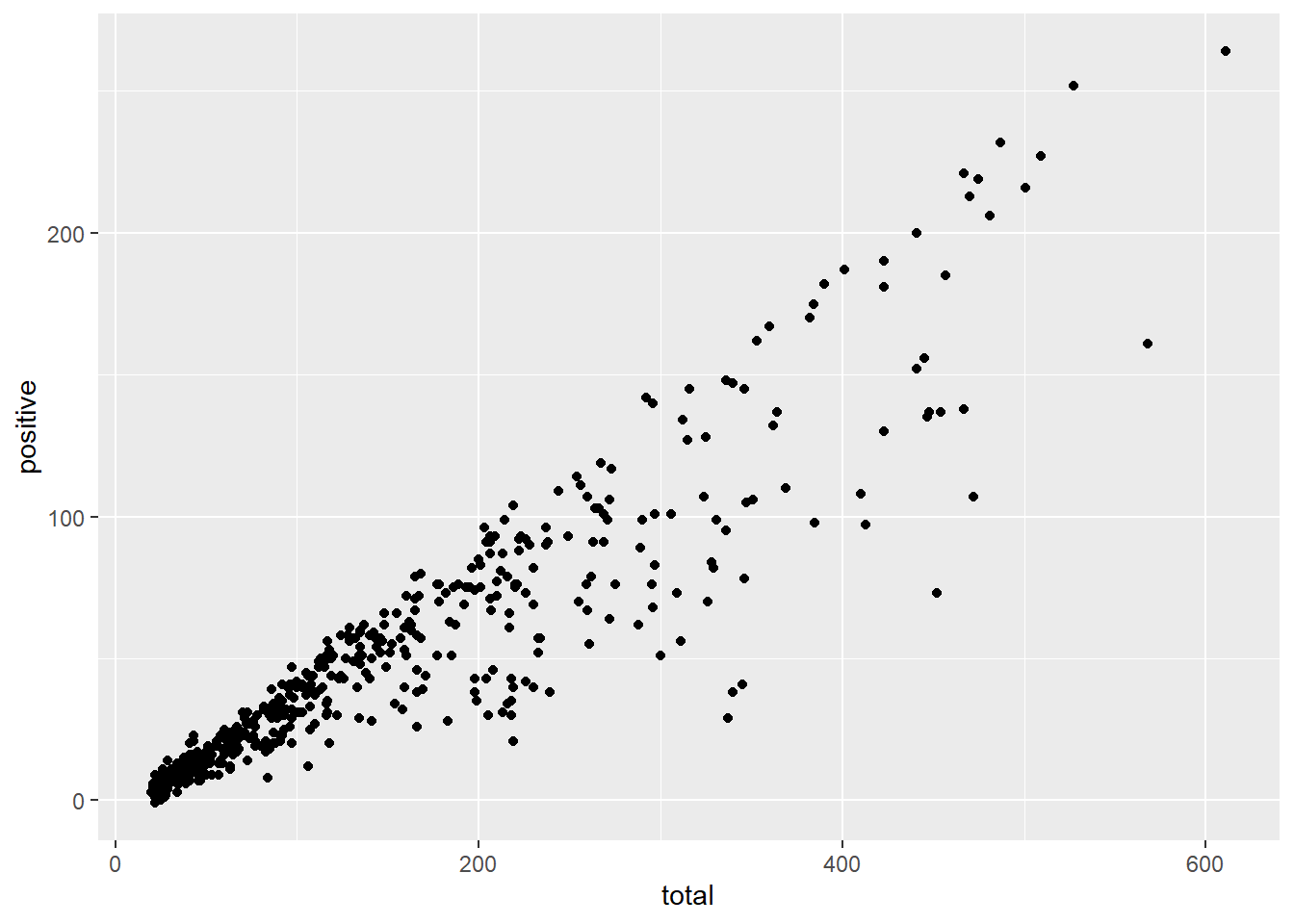 Introduction to Data Visualization in R – AMMnet Hackathon